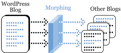 Morphing RSS Host Mode